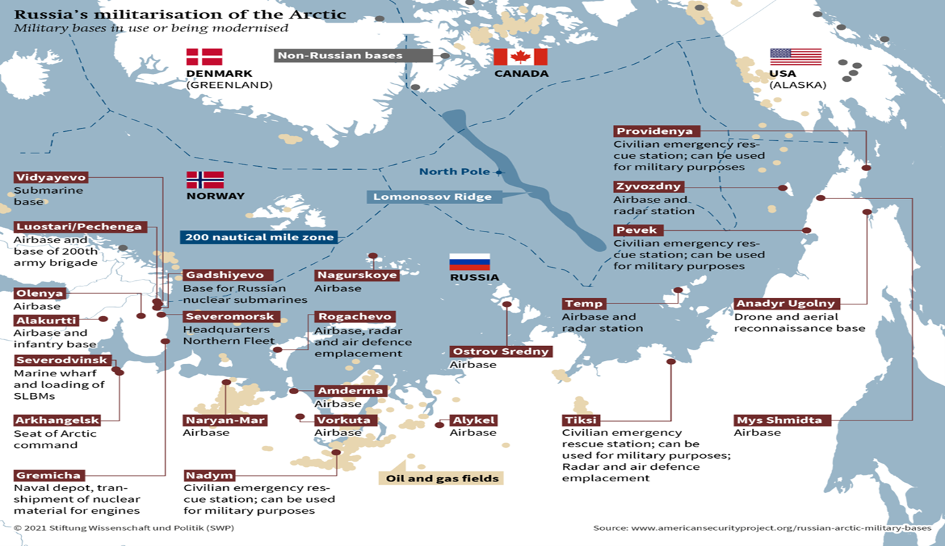 Bases militares rusas árticas en uso o renovación. Fuente Nicole Franiok, Russian Arctic Military Bases (American Security Project, 22 April 2020). Bases militares rusas árticas en uso o renovación. Fuente Nicole Franiok, Russian Arctic Military Bases (American Security Project, 22 April 2020).