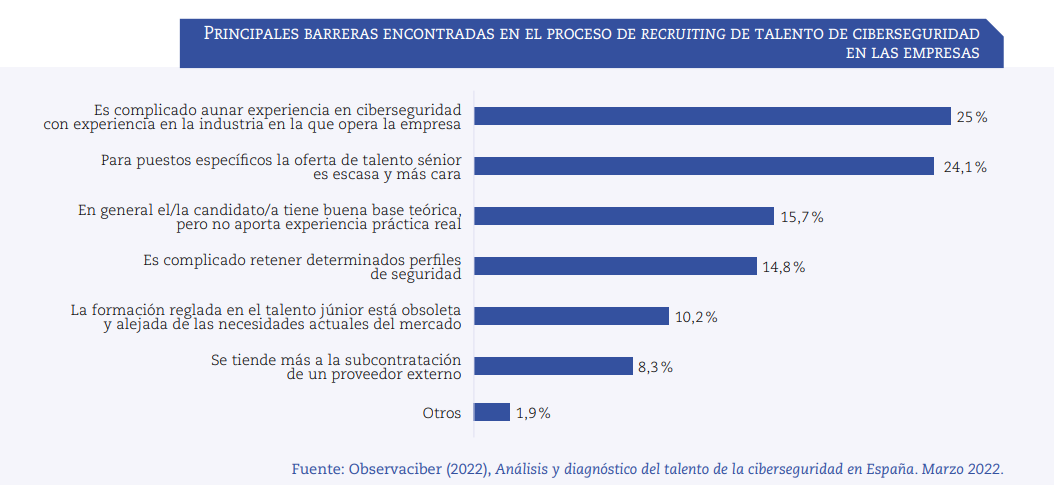 barreras para encontrar talento en ciberseguridad