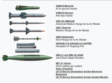 Armamento que puede usar el F 16. Fuente: www.f 16.net.