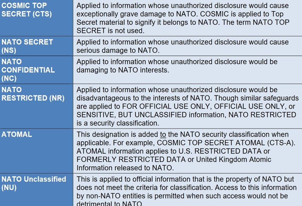 Tabla de niveles de información Clasificada de la OTAN. Fuente OTAN. Tabla de niveles de información Clasificada de la OTAN. Fuente OTAN.