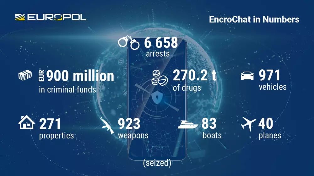 EncroChat en cifras (Fuente: Europol)