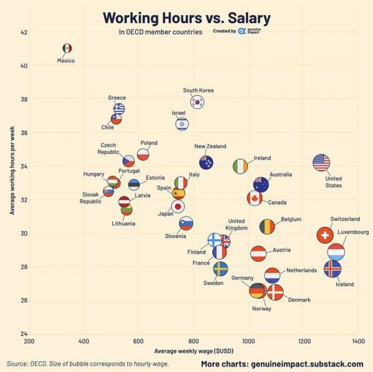 horarios y salarios