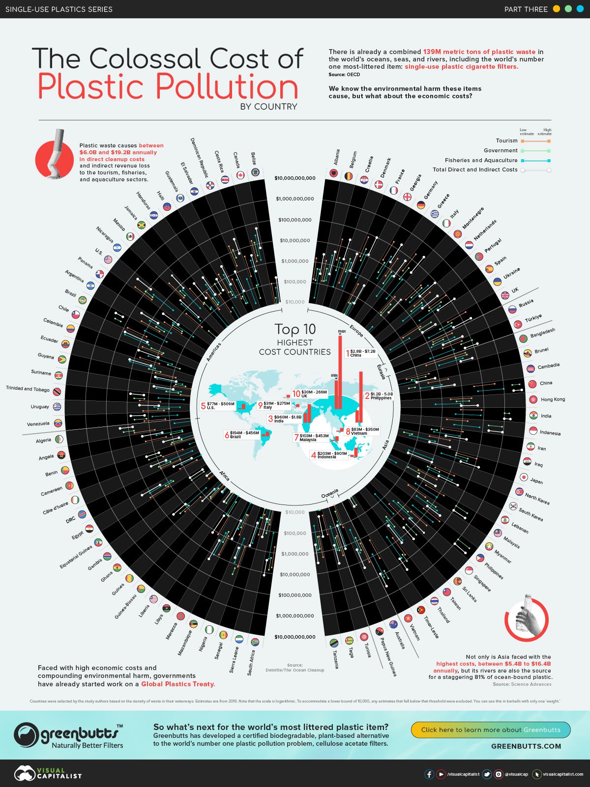 Mapped The Cost of Plastic Pollution June 30 1200px Mapped The Cost of Plastic Pollution June 30 1200px