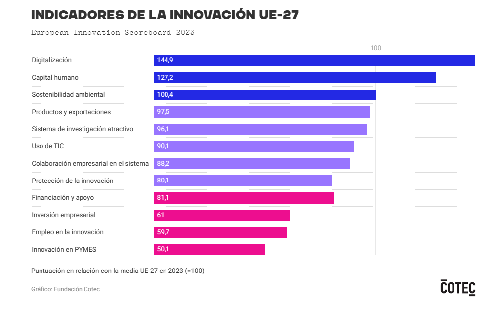Innovacion UE Innovacion UE