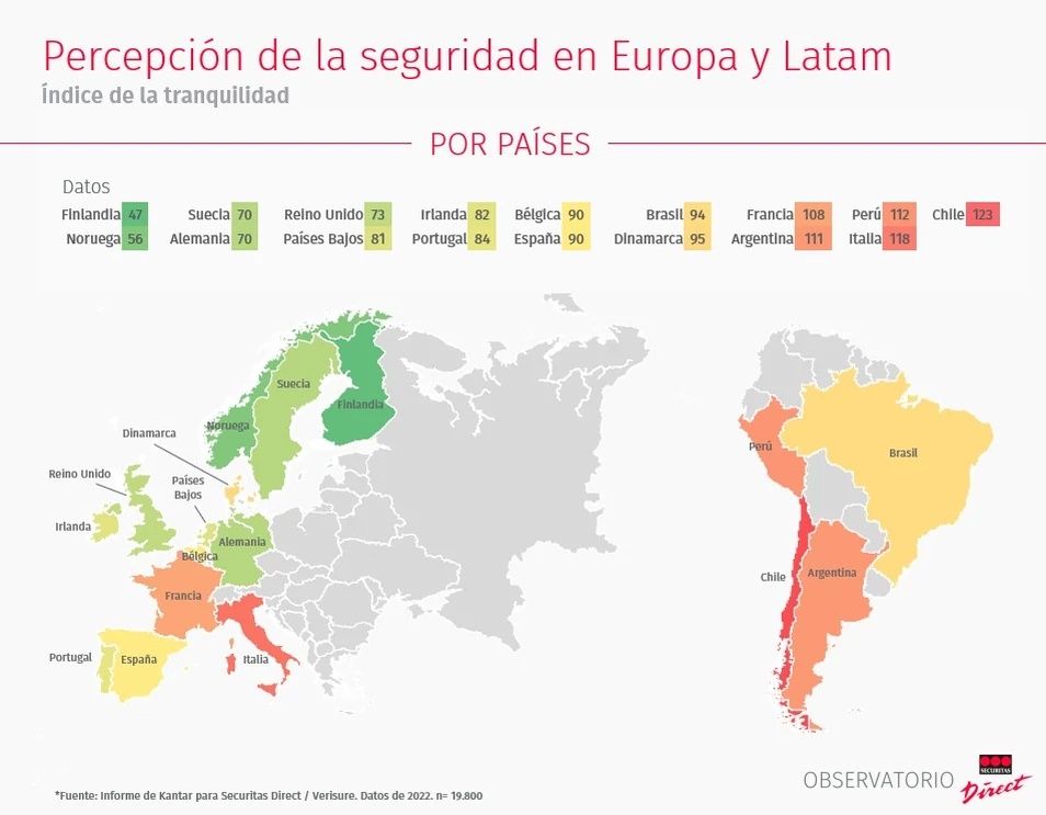 Percepción de la seguridad en Europa y Latam(Observatorio Securitas Direct)