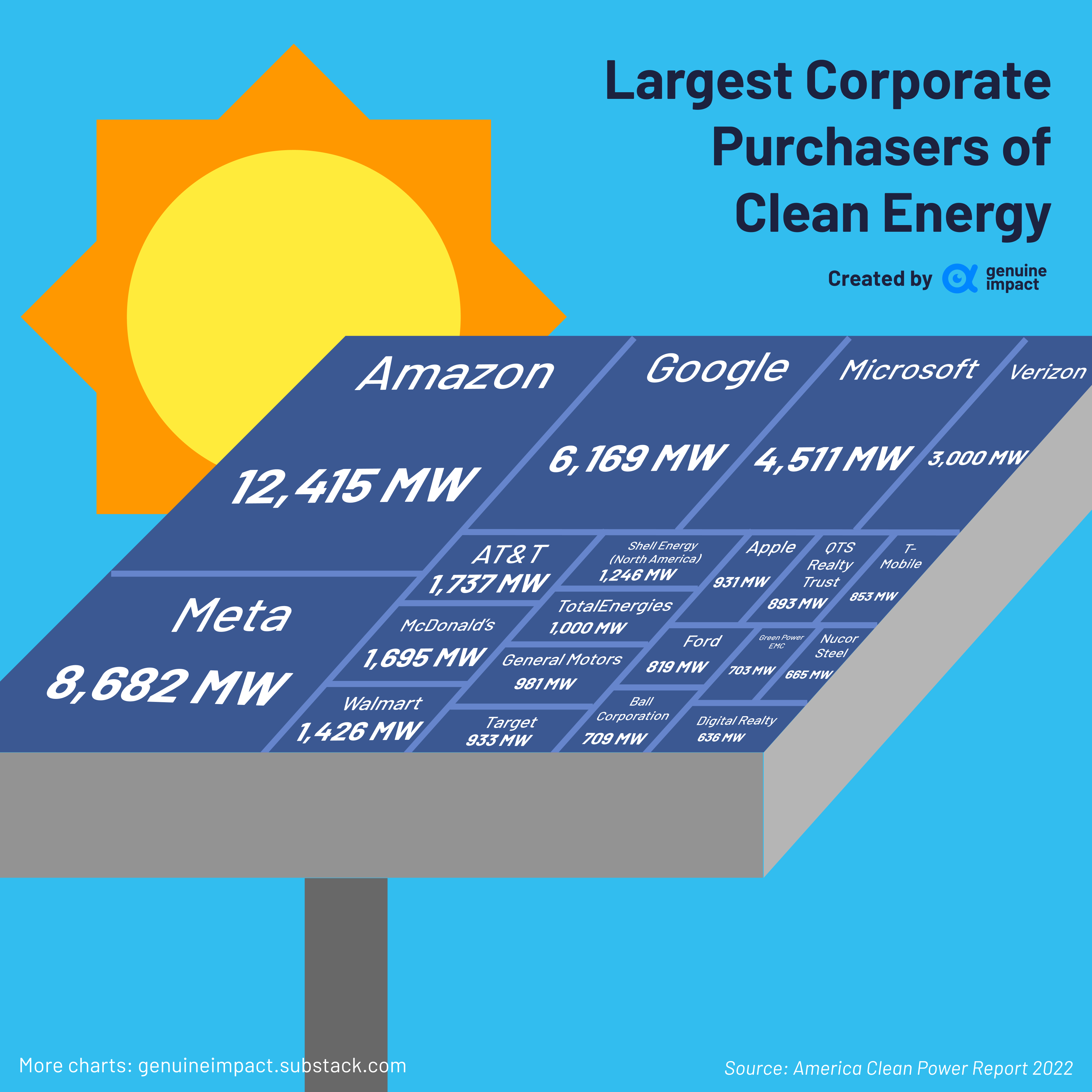 Compradores energía limpia