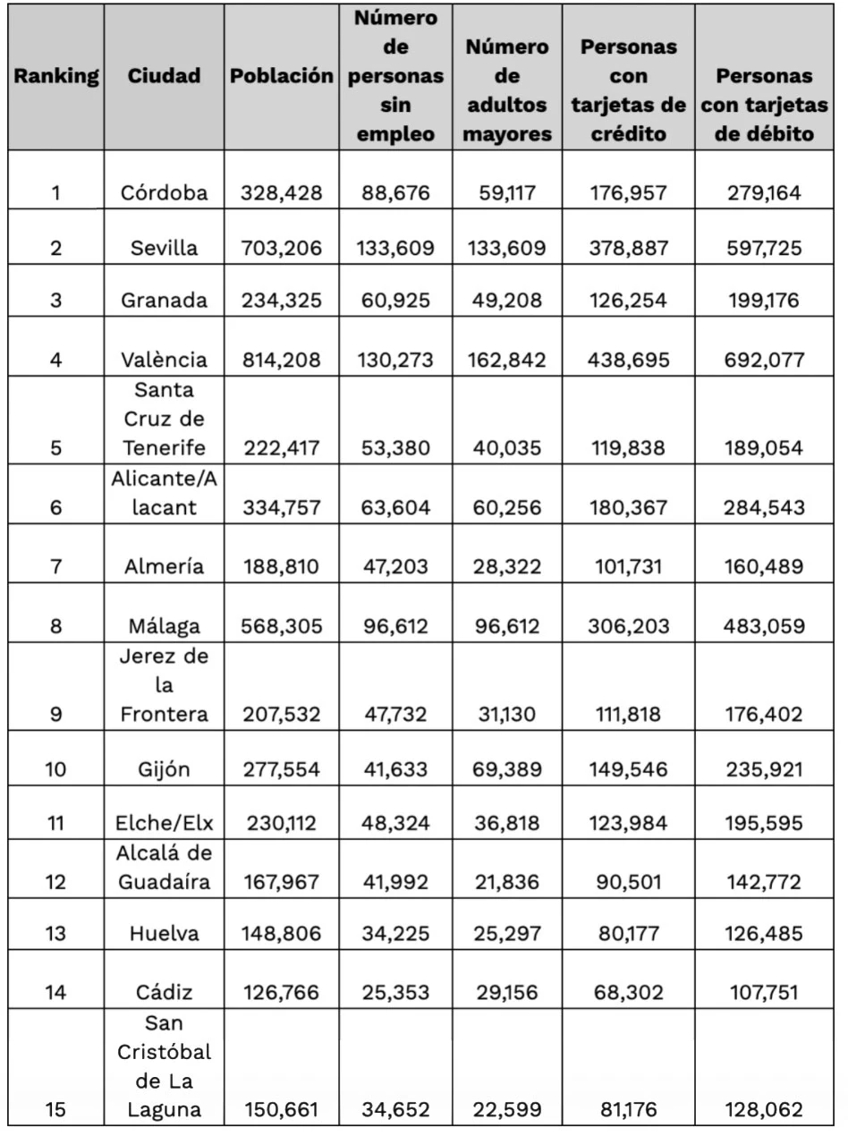 Ciudades con más pagos en efectivo