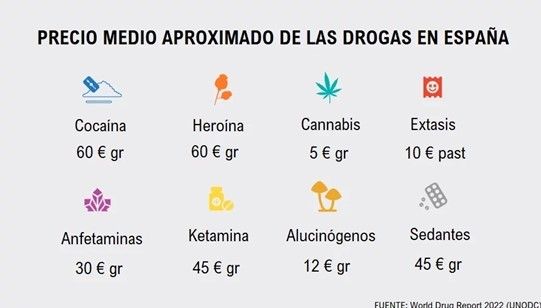 el precio de un gramo el precio de un gramo