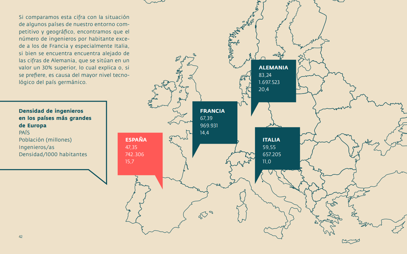 Densidad de ingenieros en Europa