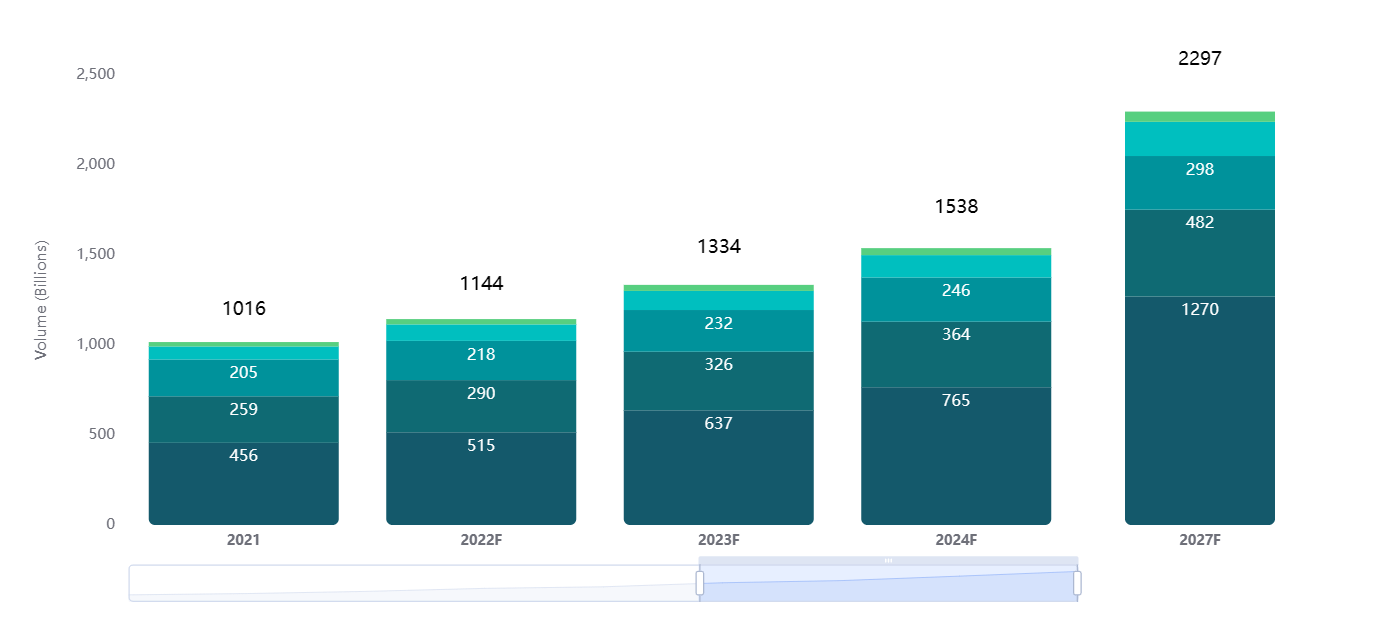 Predicciones Capgemini Predicciones Capgemini