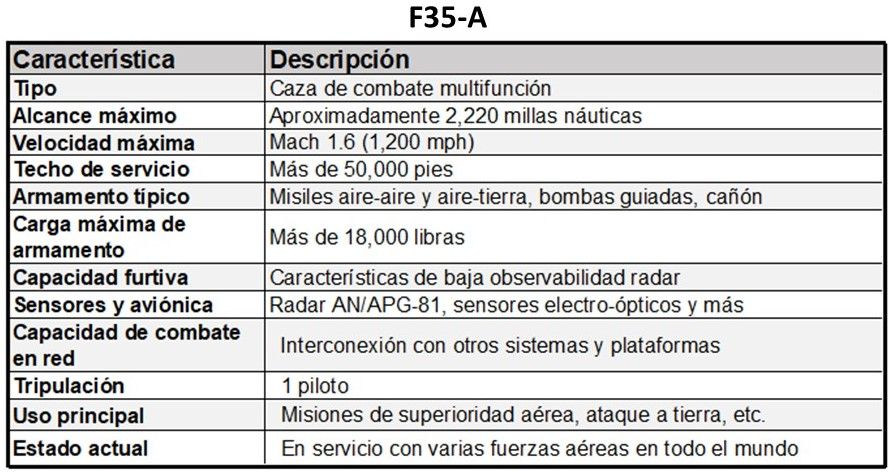 f35A f35A