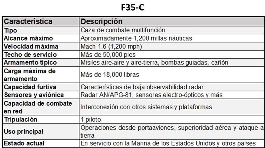 f35C f35C