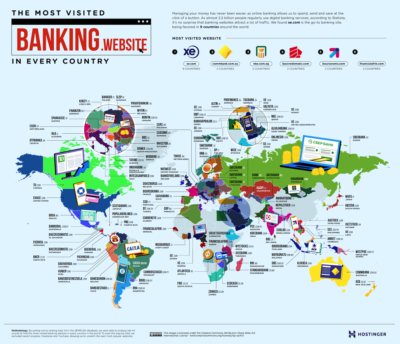 Webs de bancos con más visitas