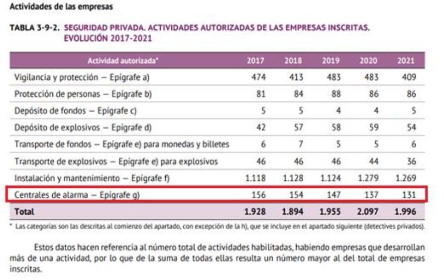 Fuente Anuario Estadístico del Ministerio del Interior 2021 Fuente Anuario Estadístico del Ministerio del Interior 2021