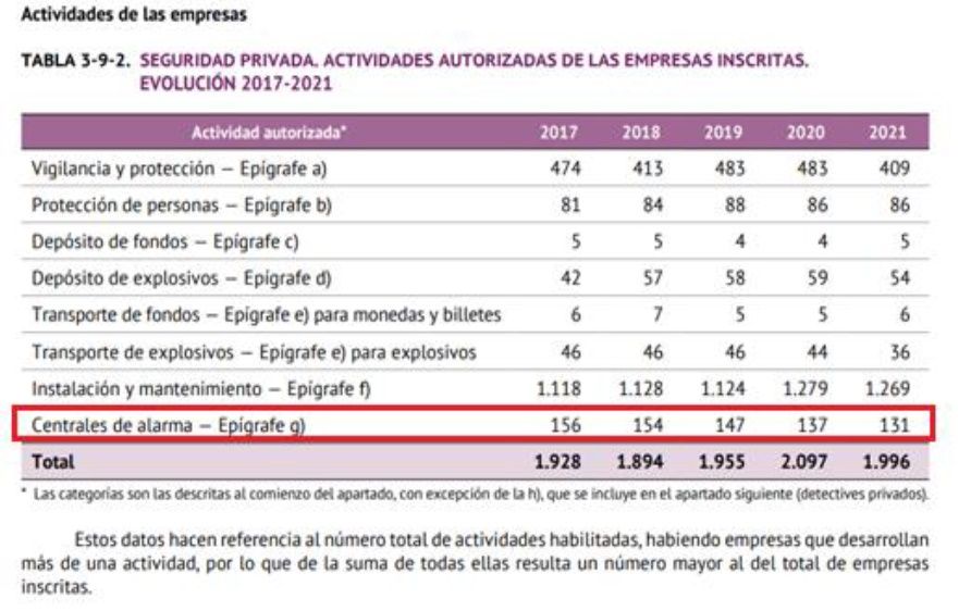 Fuente Anuario Estadístico del Ministerio del Interior 2021