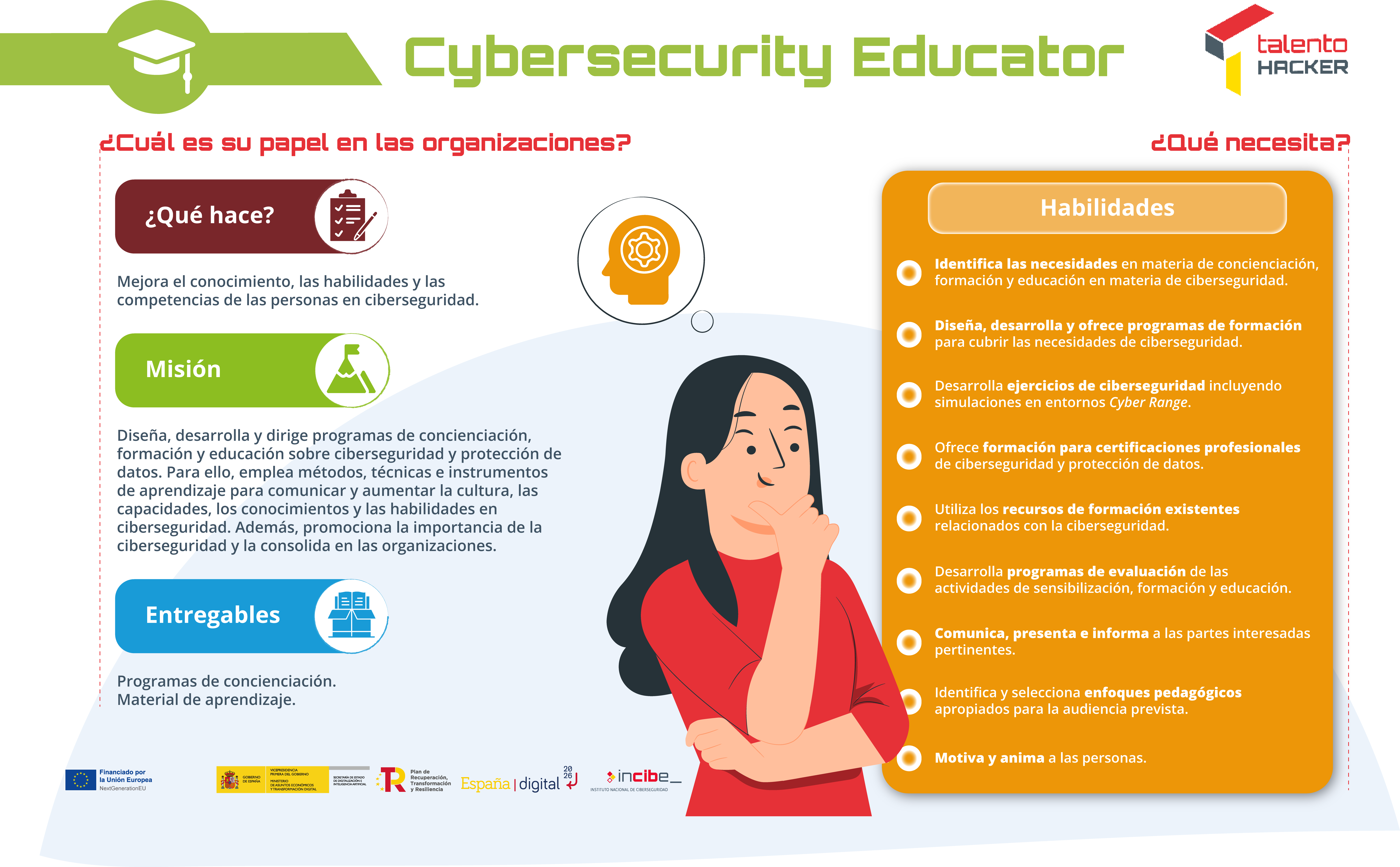 Infografía elaborada por Incibe