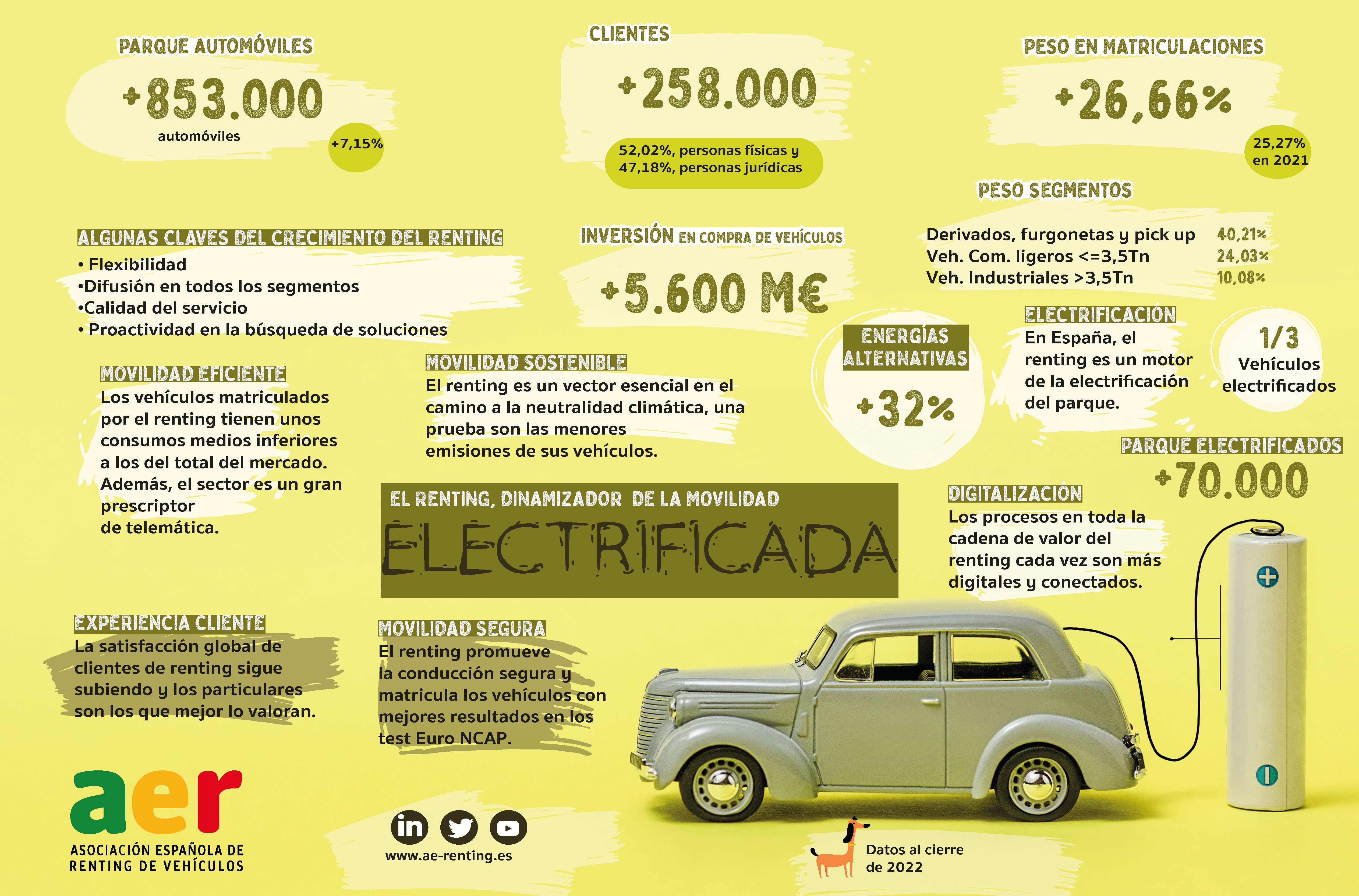 Lámina AER Movilidad Eléctrica