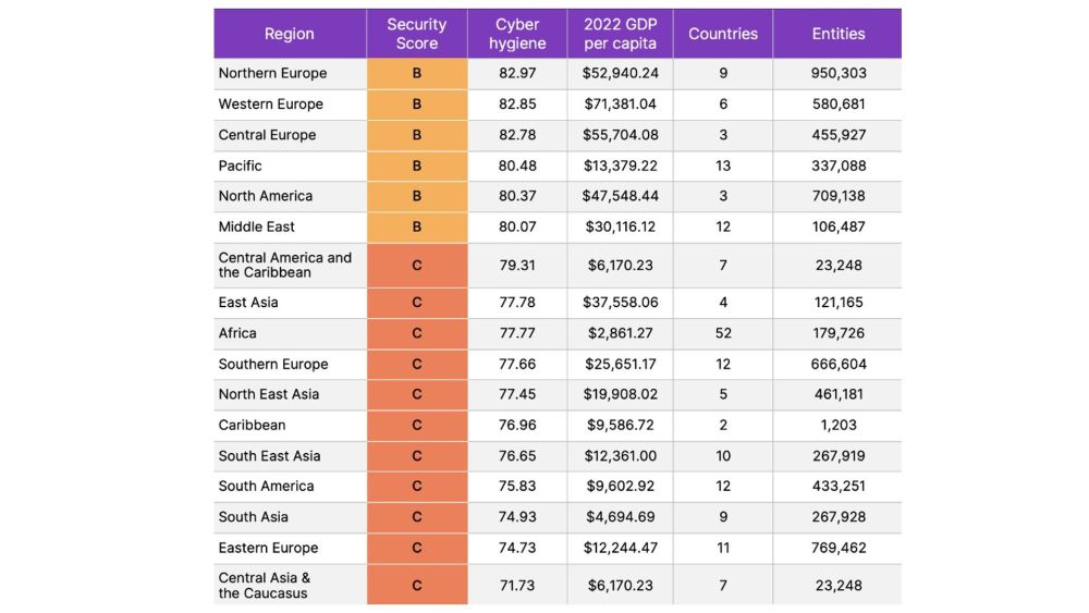 Ranking mundial de ciberhigiene