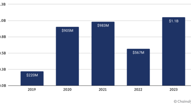 pagos ransomware 2019 a 2023