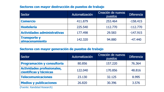 IA perdida de puestos de trabajo IA perdida de puestos de trabajo