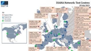 DIANA centros de pruebas en Julio de 2023. Fuente: OTAN.