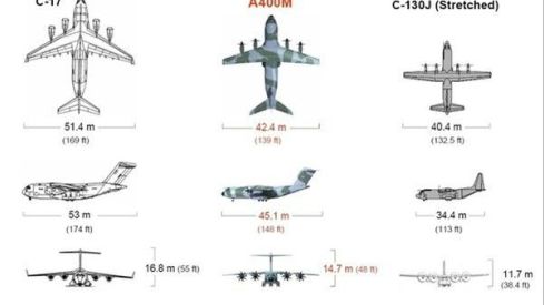 Comparativa del C 17 con otros aviones de transporte. Comparativa del C 17 con otros aviones de transporte.