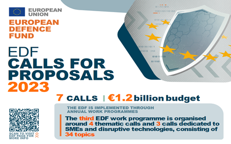 European Defense Fund European Defense Fund