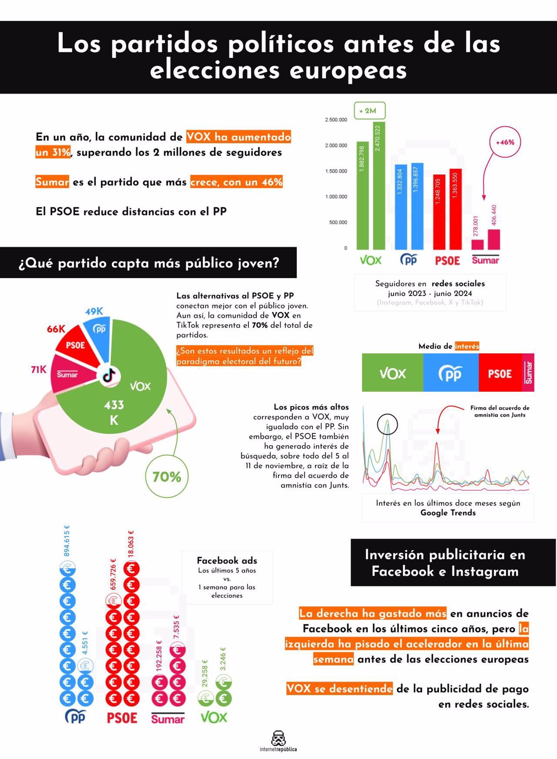 Análisis de Internet República Análisis de Internet República