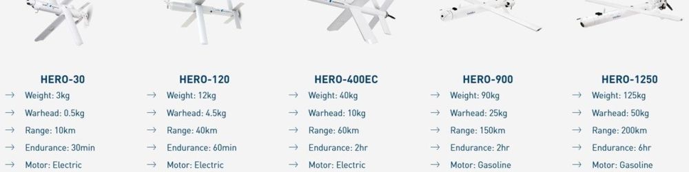 drones drones