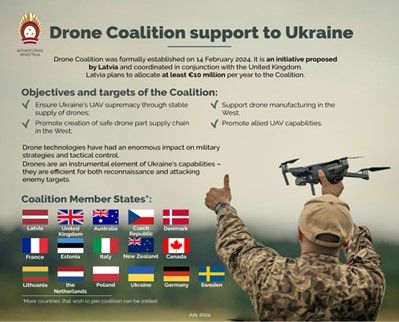 Coalición Internacional de drones para Ucrania.