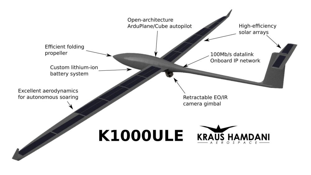 Drone Kraus Hamadi Aerospace K-1000 utilizado en las Arcane Thunder 24 en Marruecos. Fuente: Kraus Hamdani. Drone Kraus Hamadi Aerospace K-1000 utilizado en las Arcane Thunder 24 en Marruecos. Fuente: Kraus Hamdani.