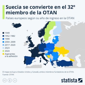 statista statista