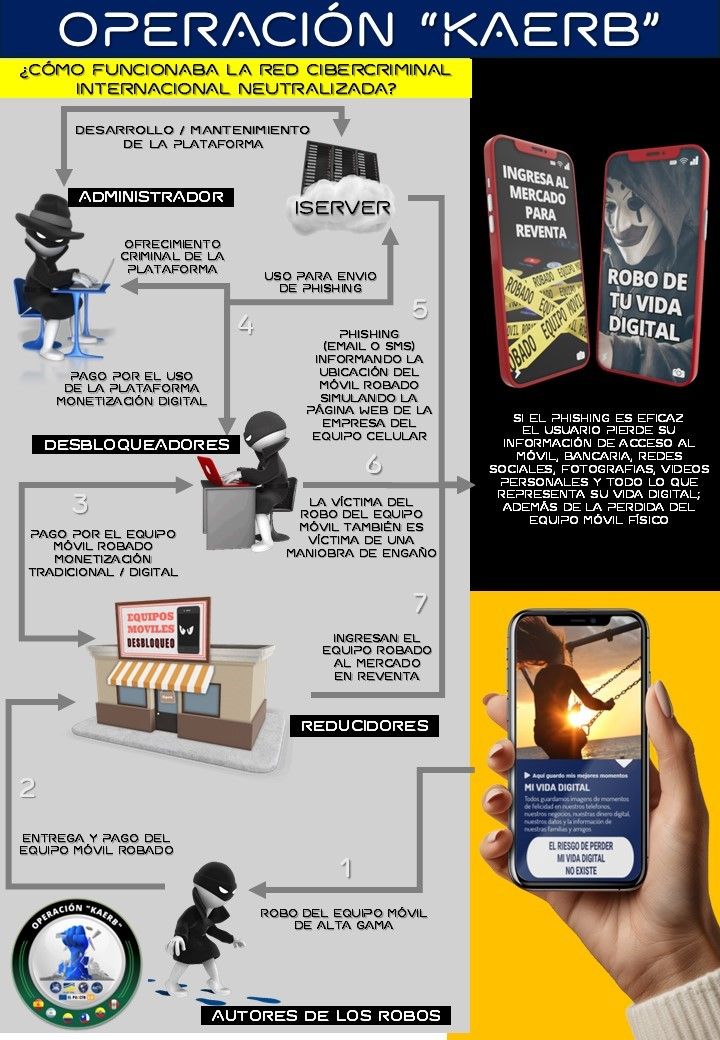 Modus operandi de la organización criminal internacional desarticulada Modus operandi de la organización criminal internacional desarticulada