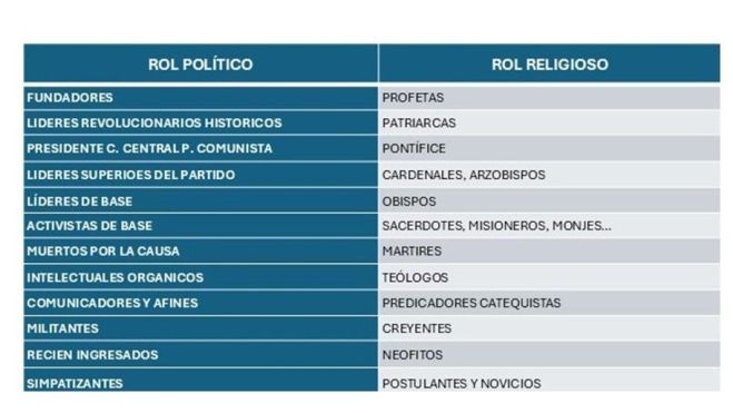 Conversión de los miembros de la curia marxista con la curia católica cristiana. Conversión de los miembros de la curia marxista con la curia católica cristiana.