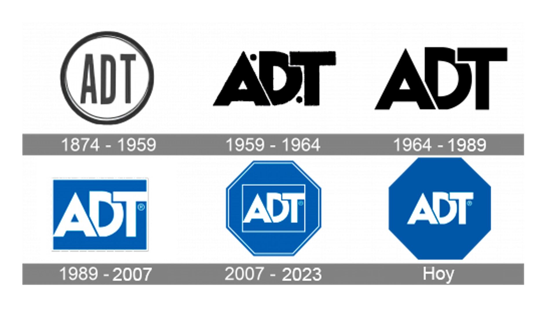 Evolución del logo de ADT a lo largo de los 150 años de la compañía