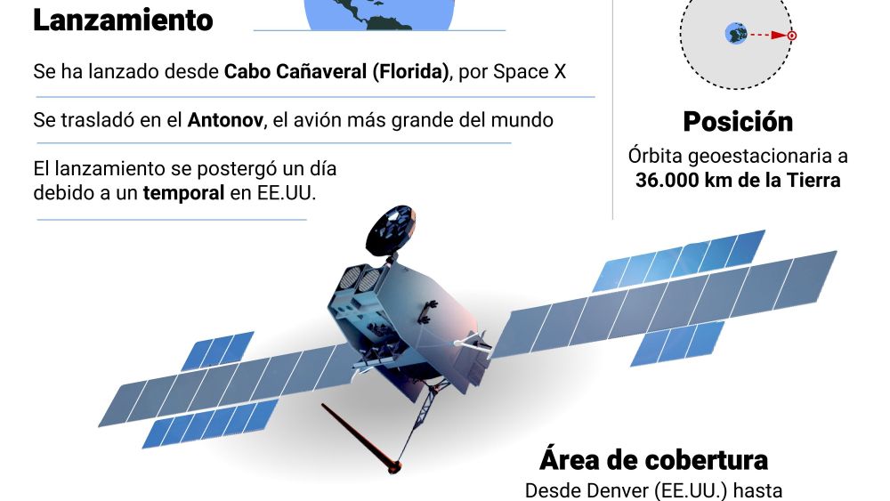 Infografía con datos del satélite español SpainSat NG I | Fuente: Europa Press 