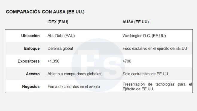 Comparativa de Idex con Ausa (EE.UU).