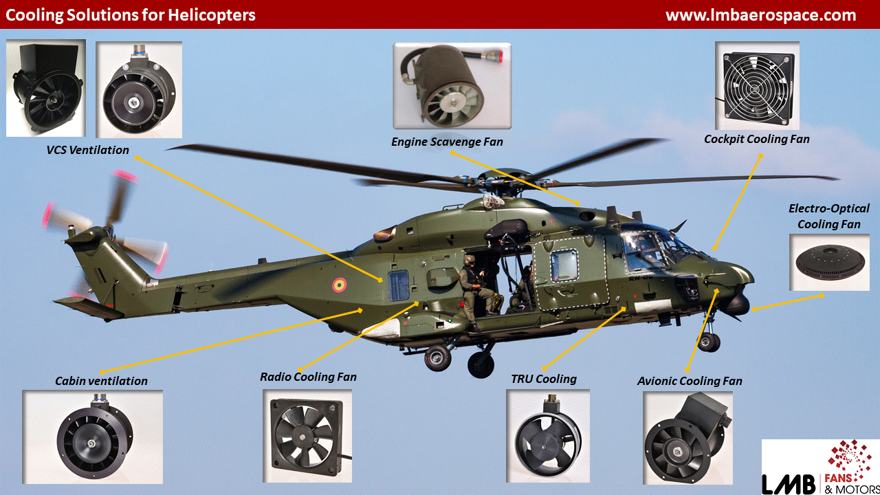 Foto: LMB Aerospace.