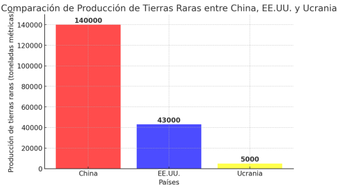 Elaboración propia. Elaboración propia.