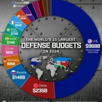 Gráfico de los países con más presupuesto mundial en defensa en 2024. Fuente: International Institute for Strategic Studies.