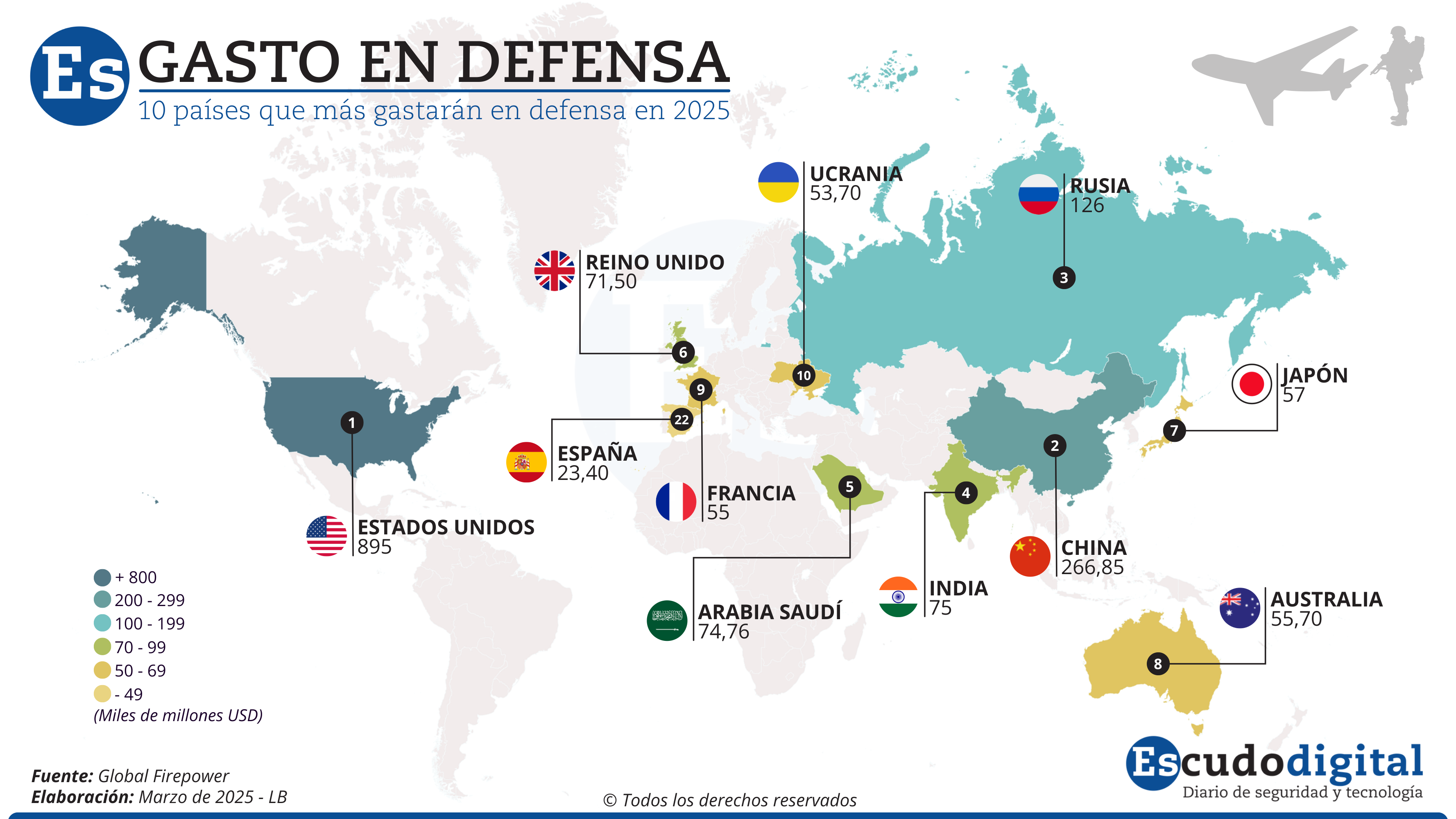 Los 10 países que más gastarán en Defensa en 2025. Infografía: Escudo Digital.