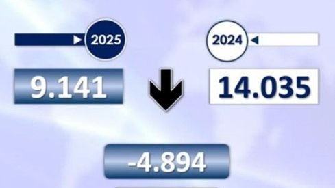 Captura de llegadas irregulares totales (marítimas y terrestres) del informe del Ministerio del Interior del periodo del 1 de enero al 28 de febrero de 2025. Fuente: Ministerio del Interior. Captura de llegadas irregulares totales (marítimas y terrestres) del informe del Ministerio del Interior del periodo del 1 de enero al 28 de febrero de 2025. Fuente: Ministerio del Interior.