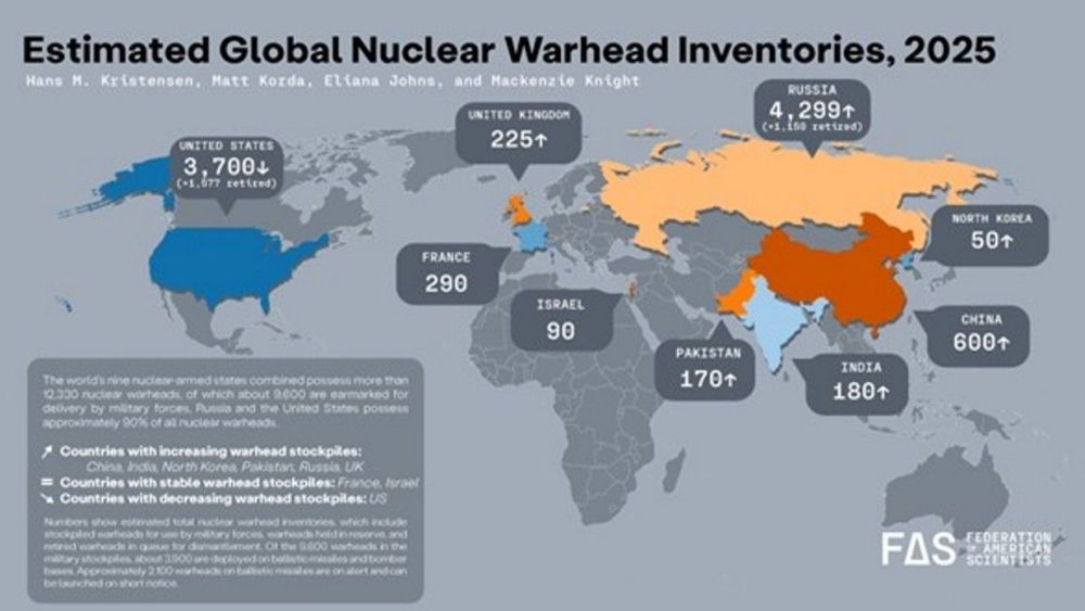 Infografía de la Federación de Científicos Americanos sobre las capacidades actuales de los Estados con este tipo de armamento. Fuente: https://fas.org/initiative/status-world-nuclear-forces/ Infografía de la Federación de Científicos Americanos sobre las capacidades actuales de los Estados con este tipo de armamento. Fuente: https://fas.org/initiative/status-world-nuclear-forces/