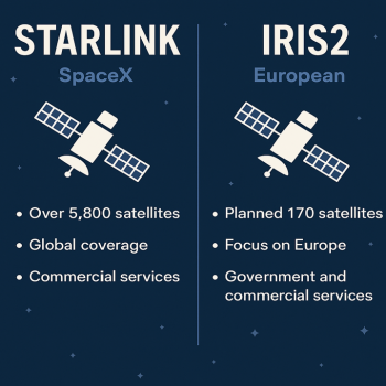  Comparativa Starlink con Iris2. Imagen creada con IA.