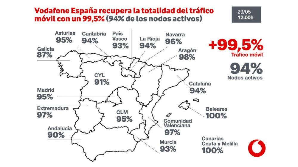 Vodafone España