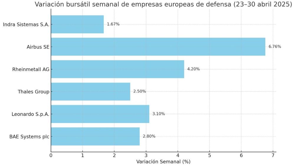 Elaboración propia.