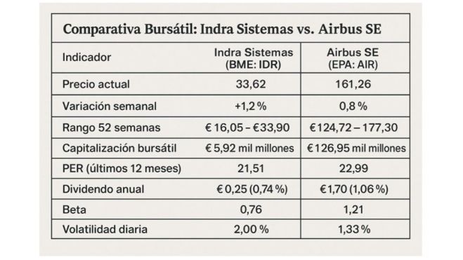 La bolsa de la Industria de Defensa. La bolsa de la Industria de Defensa.